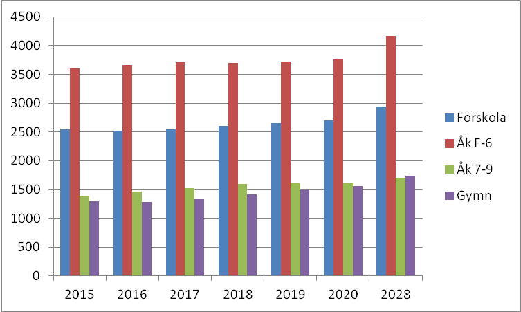 10.8.1.1 Skolverksamhet Idag bedrivs undervisning ett flertal olika geografiska platser. Tillsammans finns det 19 rektorsområden som varierar i olika storlekar.