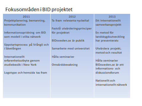 En översiktlig beskrivning av