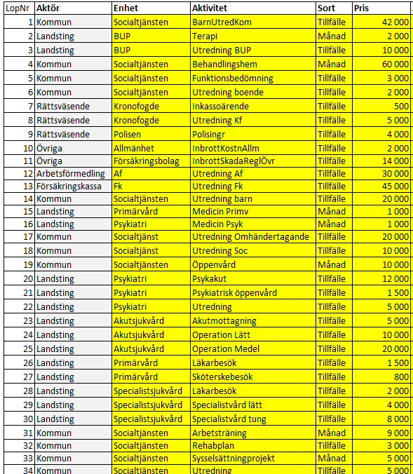 Utdrag ur prislista (ca 250 variabler)