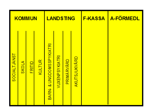 KOSTNAD LÅNGSIKTIGHET ELLER??? HELHETSSYN ELLER?