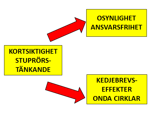 ÖKADE KOSTNADER