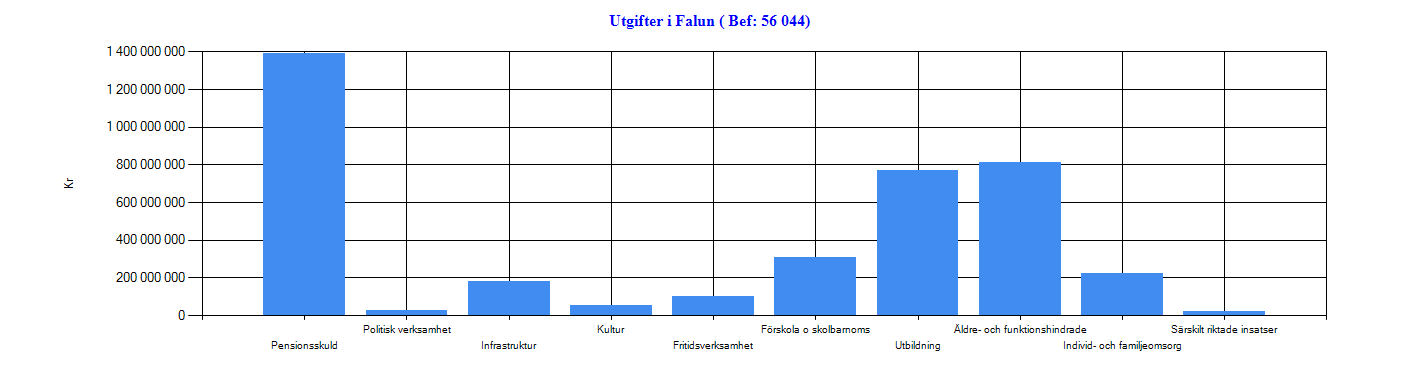 Faluns