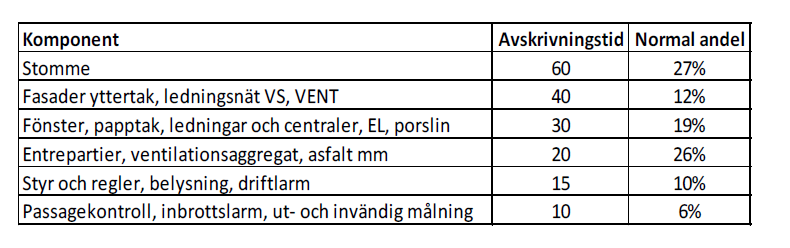 Vad är en