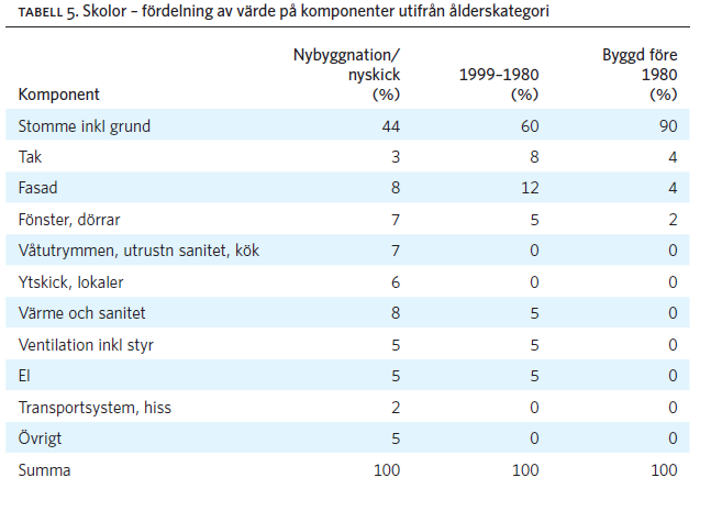 Mallar och