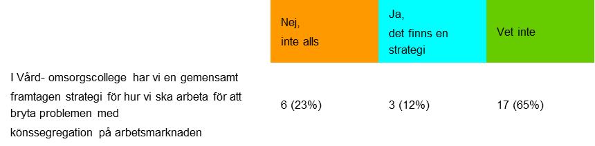 möjligheten till kritisk reflektion och lärande. Vidare är det viktigt att ha en gemensam förståelse för vad som ämnas förändras, och inte minst hur.