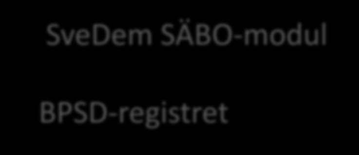 SveDem: Grundregistrering och årlig uppföljning SveDem SÄBO-modul BPSD-registret >46.000 grundreg varav SÄBO-mod: 236 enh/22 kommuner >19.