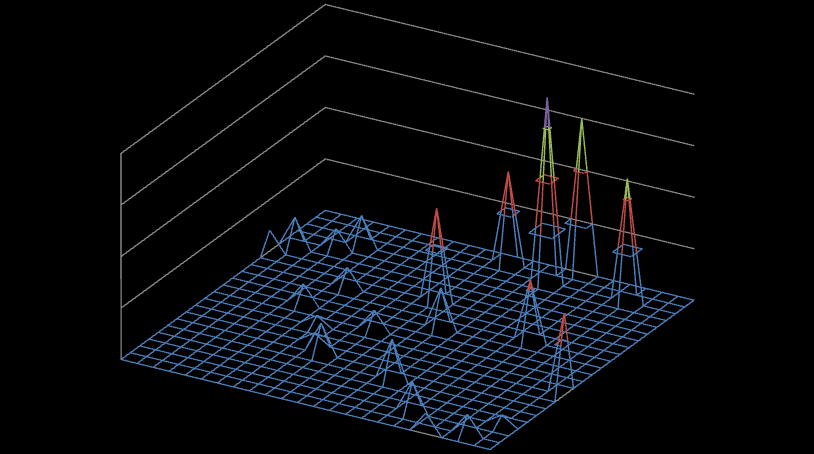 3D-plot för antal blockerande händelser 80 60 60-80 40 40-60 20 0 25 47 68 91 109 122 GC-flöde 127 160 280 756 520 420 Fordonsflöde 20-40 0-20 Figur 5.