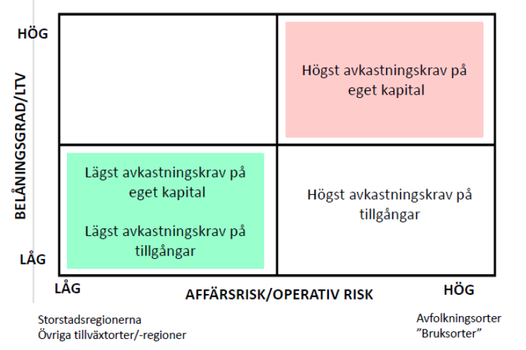 Totalavkastningskrav totalt