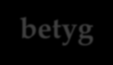 Undervisning bedömning betyg Pedagogiska planeringar Undervisning/ Bedömning Dokumentation /Omdömen Terminsbetyg Pedagogiska planering