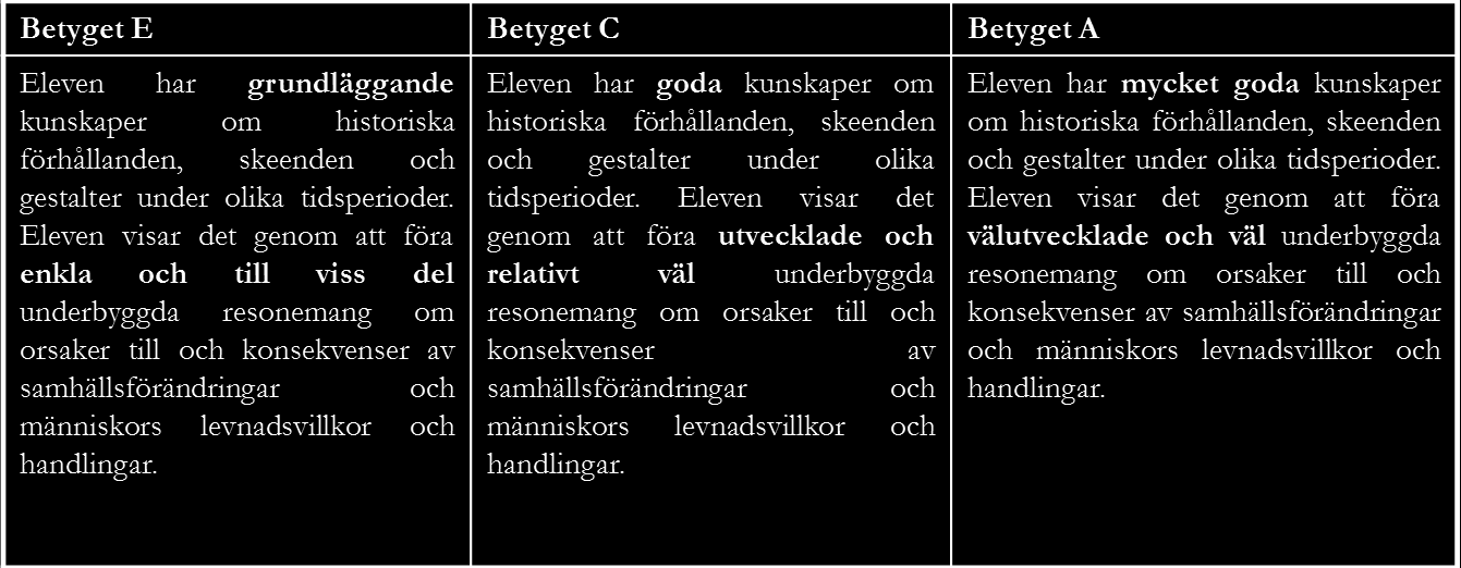 Bedömning blir betyg Vad