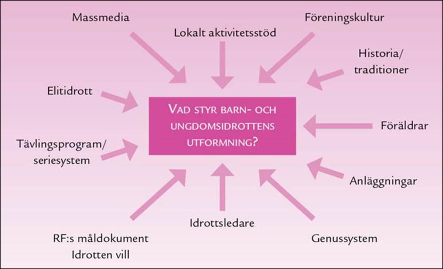 Vad påverkar utformningen av barn och