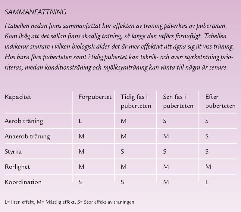 PLATTFORMEN BARN OCH UNGDOMARS