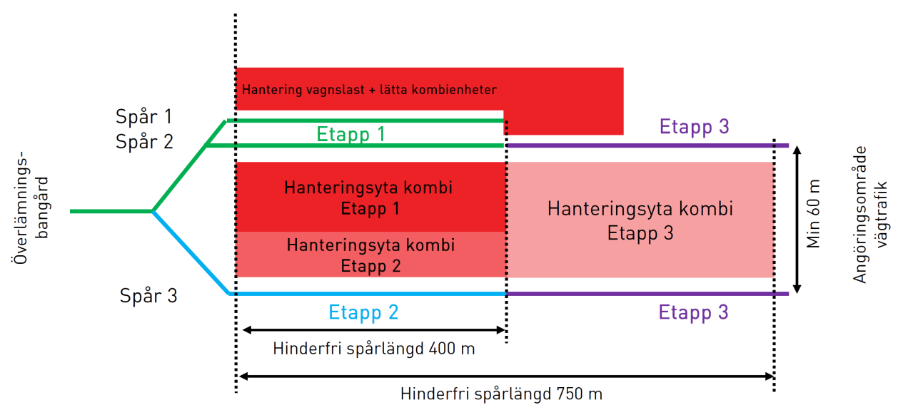 12.1.2 Etapp 2.