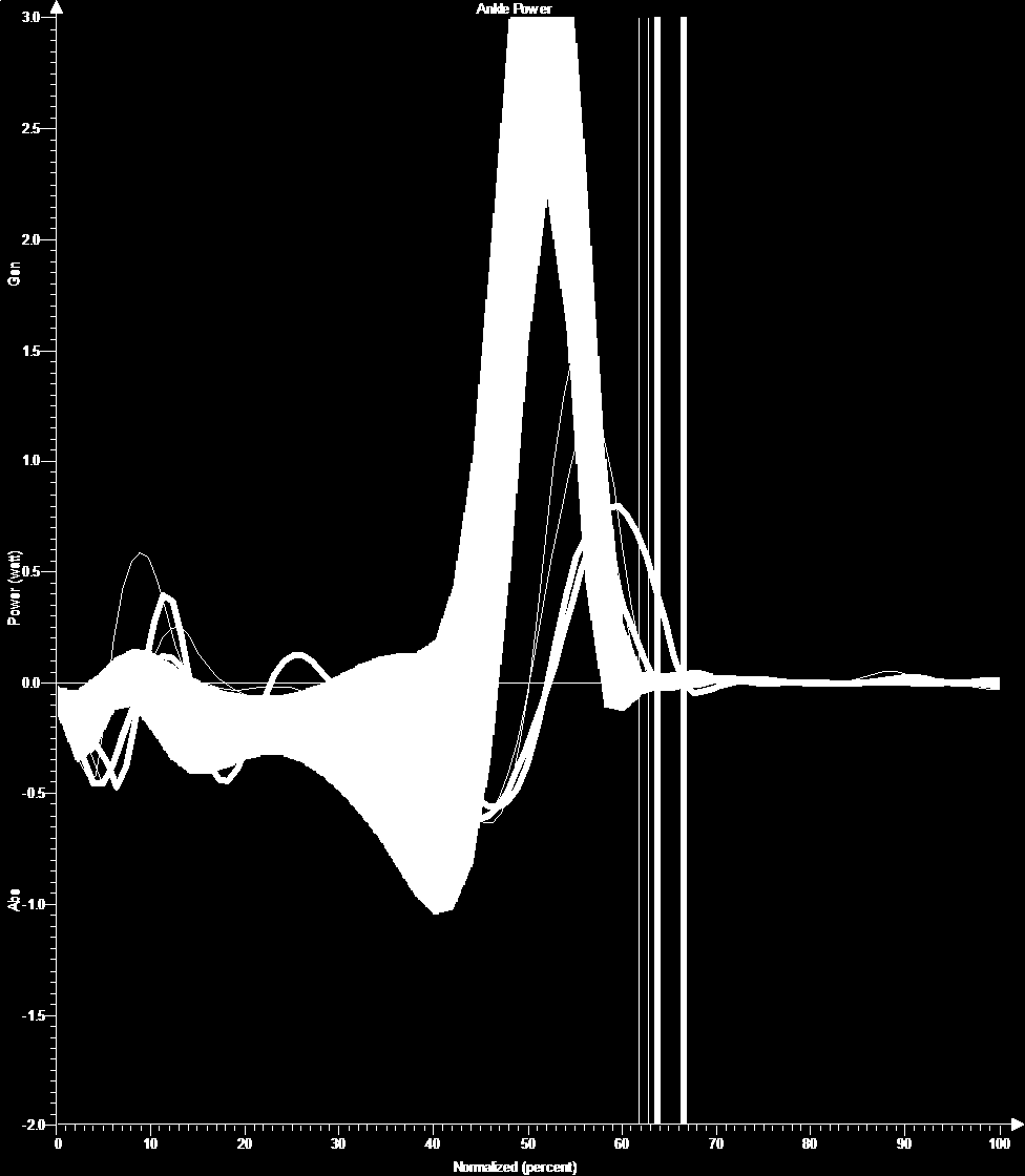 Absorberande och