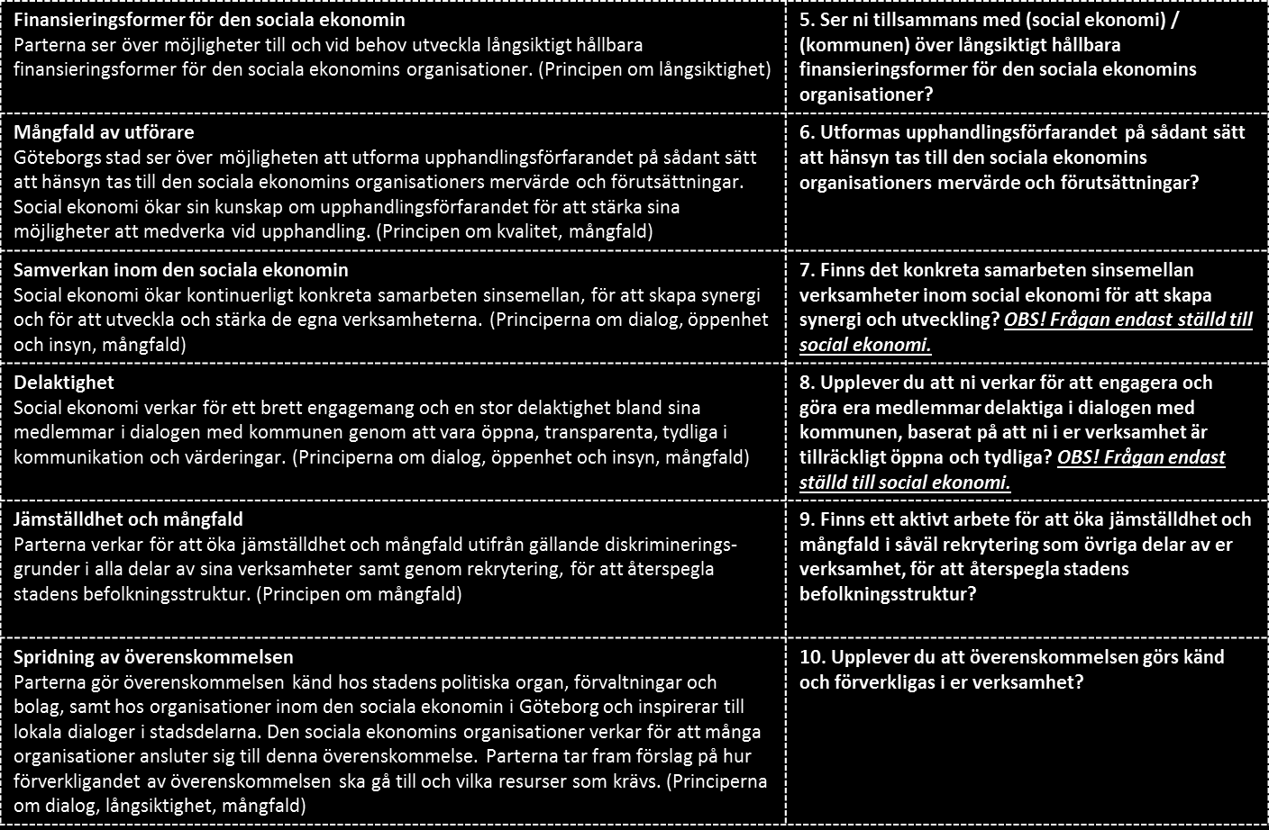 Åtagandena i Överenskommelsen Fråga i uppföljningsenkäten Enkätresultat