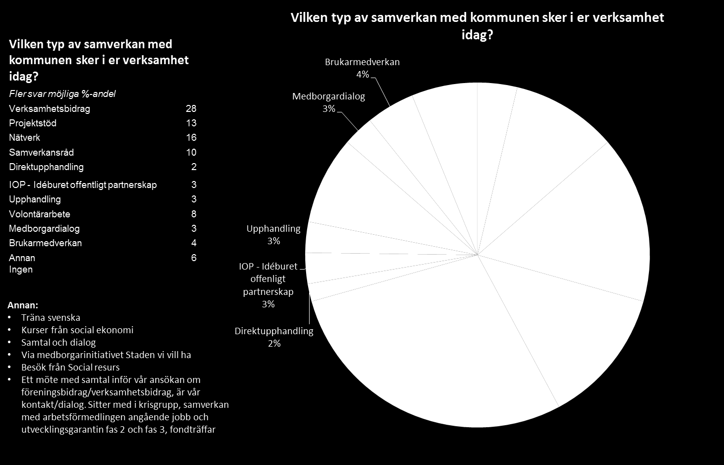 ENKÄTRESULTAT forts STADEN SOCIAL EKONOMI Enkätresultat uppföljning av åtagandena i