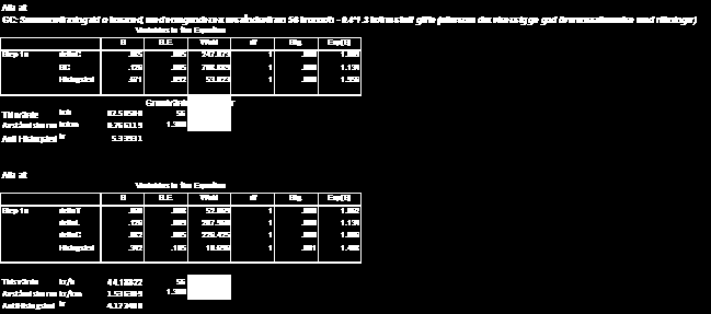 Inte slumpmässig variation! Pilotstudie och huvudstudie nästan identiska 120% 100% 80% 60% Utan avgift Med avgift Avgiftsfritt 40% 20% 0% 0% 20% 40% 60% 80% 100% 120% Men skattningsresultaten då?