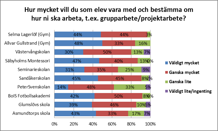 102 (118)