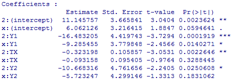 Vi ser att modell (Y1, TX, Y2) har lägst AIC-värde, samt ett relativt högt prediktionsvärde.