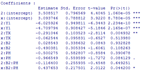 4.3.3 Modeller baserade på I1 och I2 Kombineras de två modellerna från I1 och I2, så erhålles följande parameterskattningar.