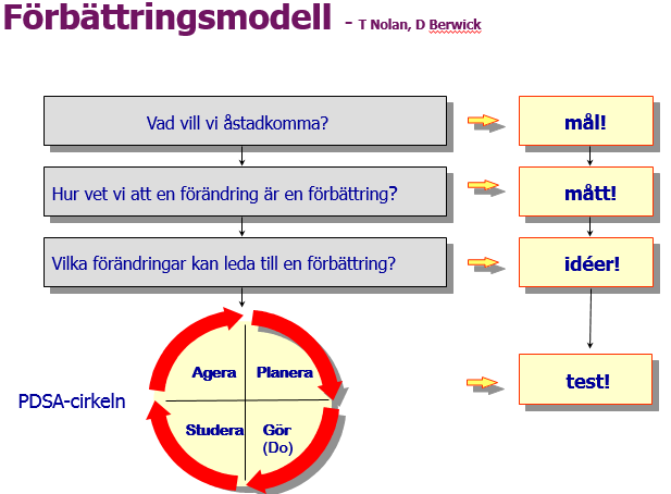 Agera Systematiskt förbättringsarbete