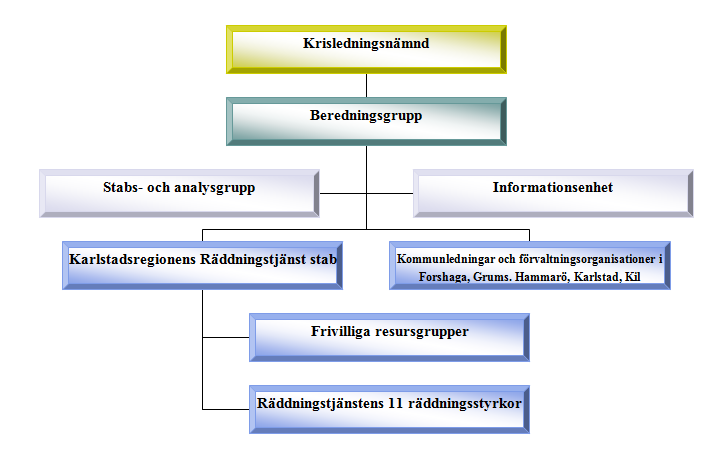 Sid 9(41) kommunerna. Nämnden träder i funktion efter beslut av nämndens ordförande eller dennes ersättare.