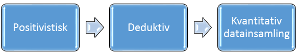 behöva använda oss av sekundärdata då vi kommer inhämta historiska aktiekurser för att analysera förvärvets påverkan på den svenska aktiemarknaden.