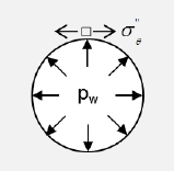 LITTERATURSTUDIE Vetskapen om när berget går över i drag används vid hydraulisk spräckning. Ett jämnt tryck appliceras inuti borrhålet mot dess väggar, detta blir således motsatt och därmed negativt.