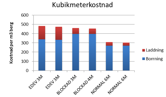 TUNNELDRIVNING I TÄTORT 4.