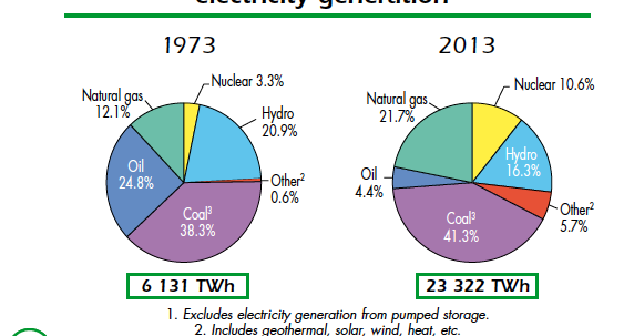 Electricity