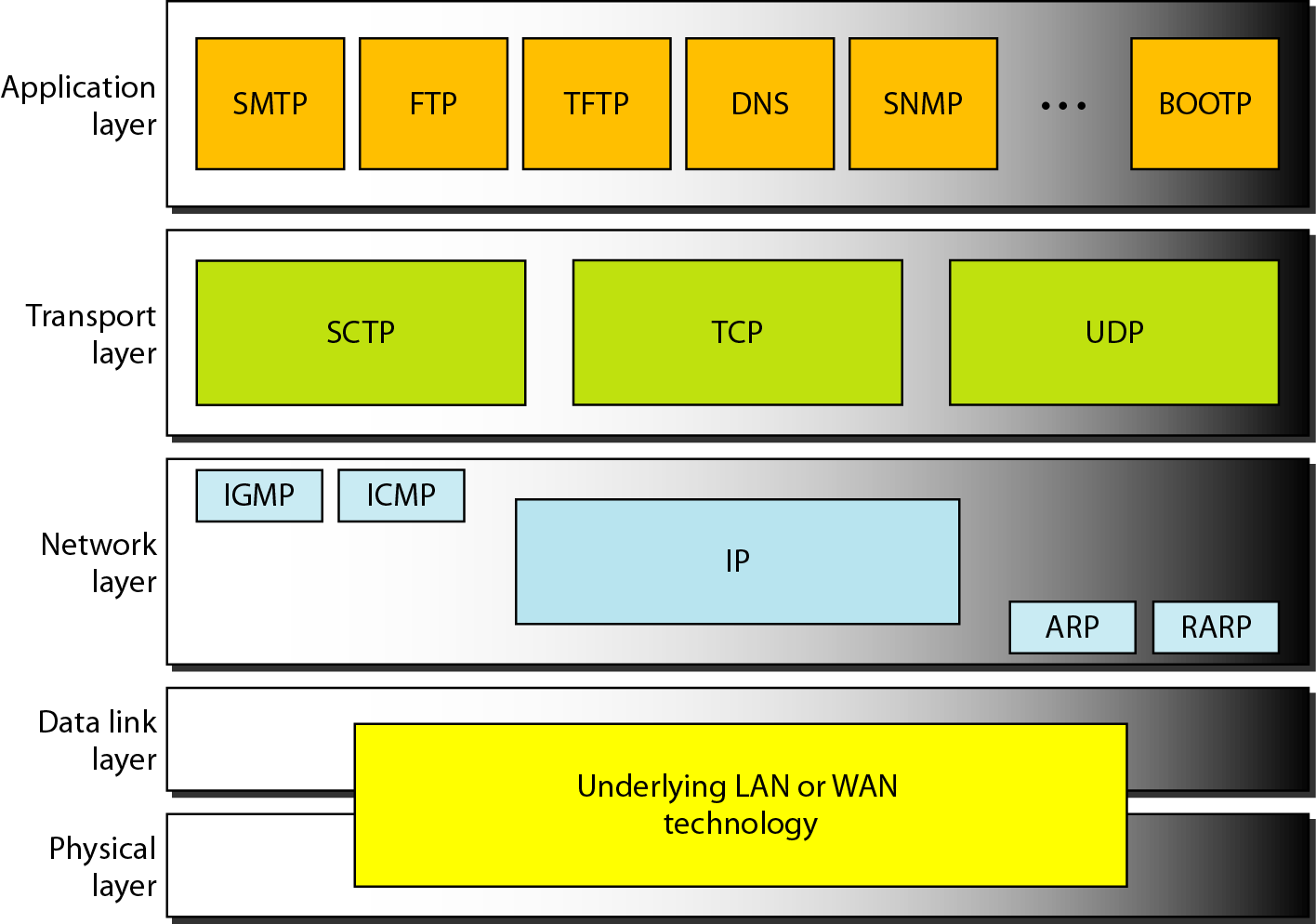 ICMP in the