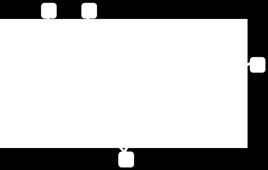 A. UCL B. Audiogram C. Topp runt 3 khz D. Mätningskurva 10.