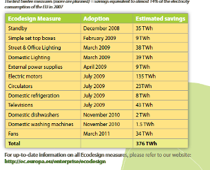 7,5kW 375kW IE3 el IE2+VFD 0,75kW 375kW IE3 el IE2+VFD 1999