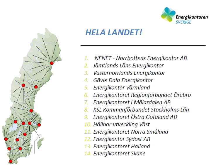 Energikontor