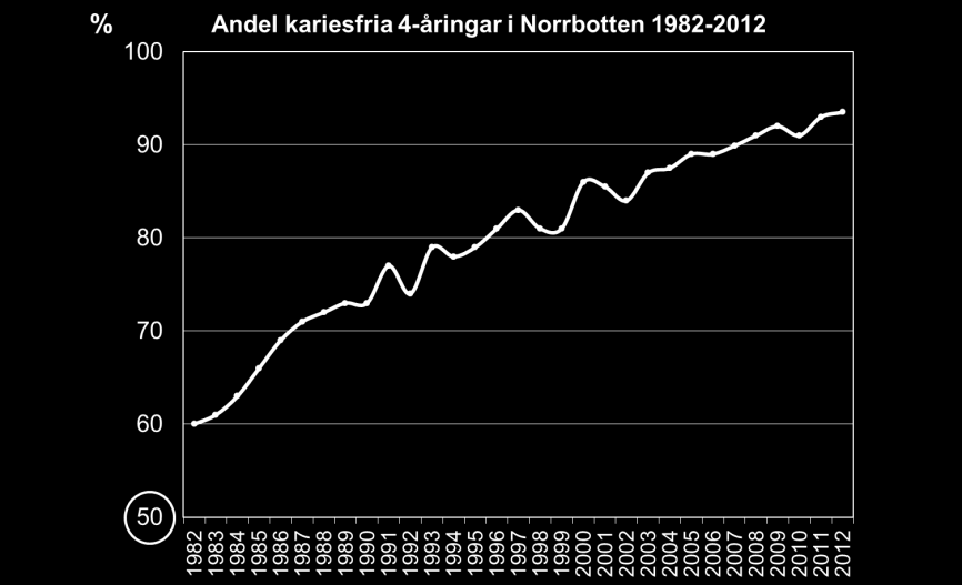 Målet är att tiden i utåtriktad verksamhet ska motsvara 5 procent av den kliniska barntandvårdstiden.