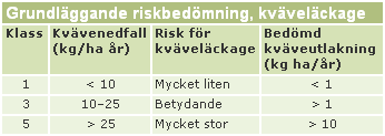 våren 2012 angett; markanvändningens bidrag till försurning av mark och vatten motverkas genom att skogsbruket anpassas till växtplatsens försurningskänslighet (Regeringsbeslut 2012).