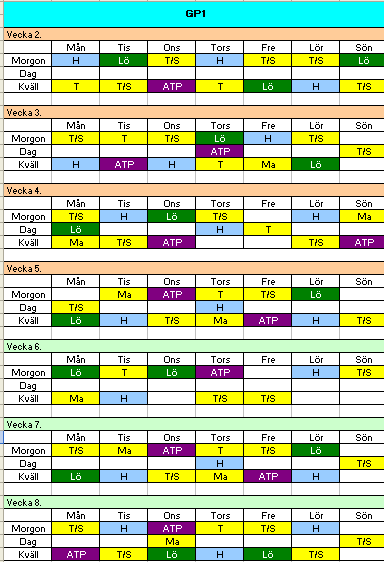 Figur 7.Grundträningsperiod 1 ur årsplaneringens säsong 1. Lågintensiv Medelintensiv Högintensiv Figur 8.Färgbeskrivning av veckornas intensitet.