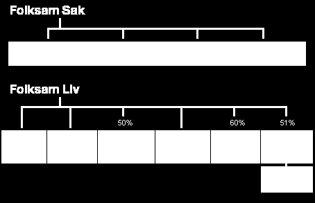 5. Resultatredovisning I detta kapitel kommer vi att presentera vad som framkom under intervjuerna.