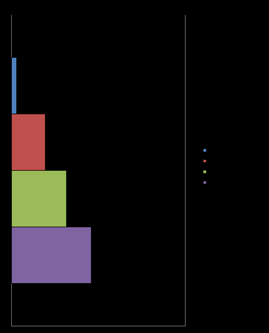 Jag vet vilka karriärutvecklingsmöjligheter som finns på företaget Jag vet att möjligheterna finns men inte exakt inom vilka områden. EC är väl vanligast.