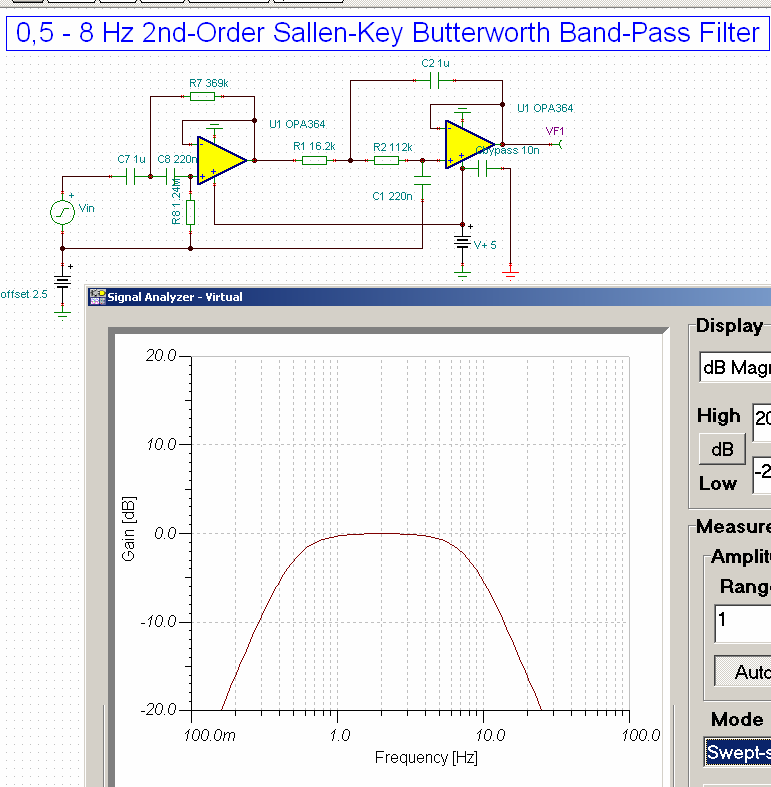 Bilagor Bilaga 7 Bilden visar det bandpassfilter som återfinns i kopplingen. Man kan se att passbandet sträcker sig från 0,5 till 8 Hz.