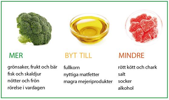 25 Tidigare kostråd Nya kostråden +