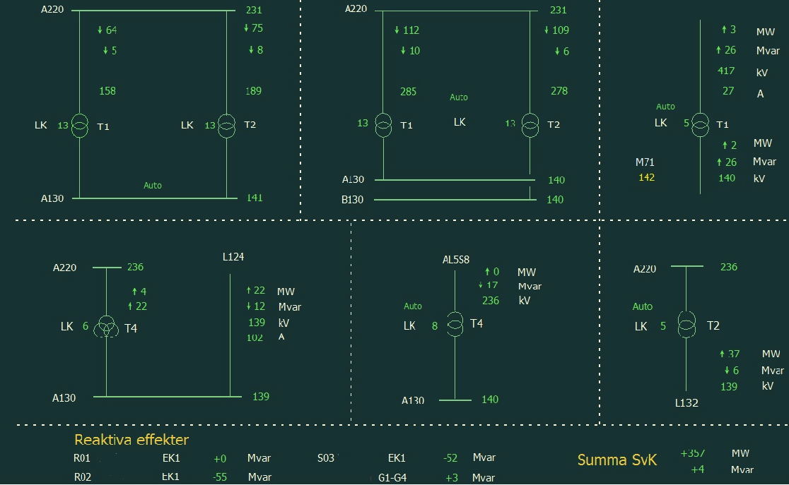 Driftorderhantering och felavhjälpning (Uppmärksamhet) II. Larmlistan (Stora datamängder) III. Erhållen information gällande effektöverföring via HVDC-länkar IV.