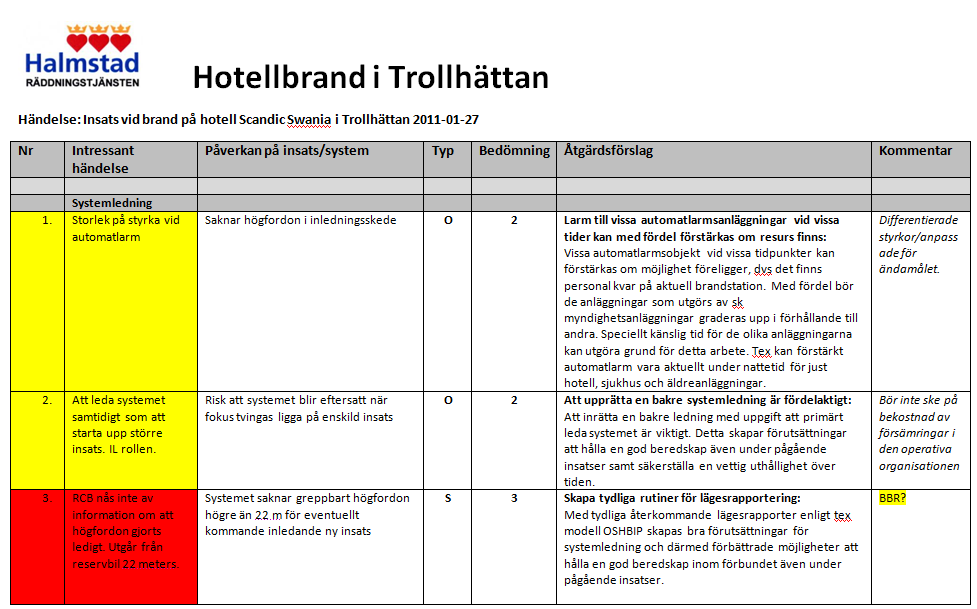 Avvikelseutredning Analysfas 2 Som grund för analysfas 2 användes de resultat som framkommit i STEP- matrisen, vilket tar sin grund i insatsrapport, bilder tagna vid och efter händelsen, som