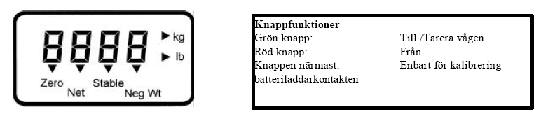 Fullständig instruktion Vågblock enligt nedan VB-40-10 med serienummer från Sn 12040-16220. VB-50-10 med serienummer från Sn 20340-65042. VB-100-20 med serienummer från Sn 42011-79327.