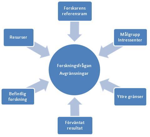 Kunddefinitionen som kommer att gälla är beställaren för projektet och värdet för slutanvändaren kommer inte att beaktas.