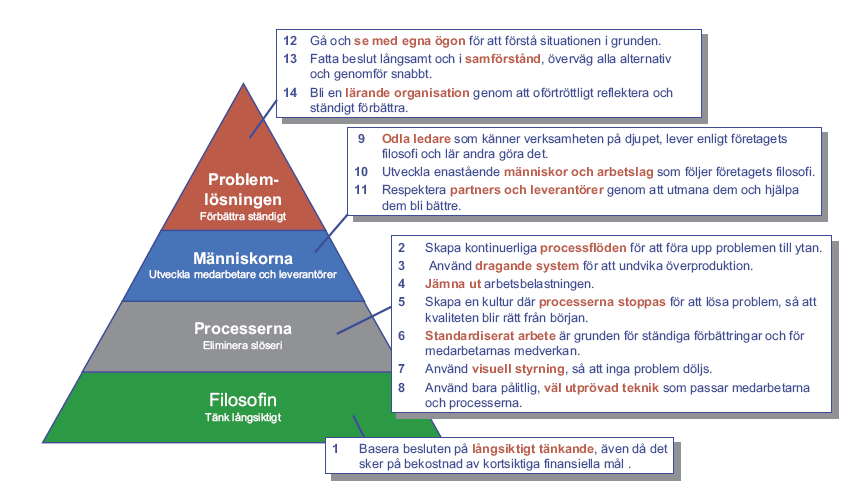 men att there are some possibilities to improve the production system (Dennis, 2007). De svagheter som fanns med massproduktionsteknik var inflexibilitet, högt volymberoende och dålig kundanpassning.