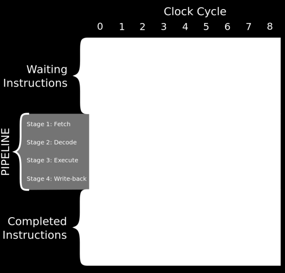 Release 1 Release 2 Release 3 2015-04-27 Timeboxing Kravteam Krav 1 Krav 2 Krav 3 Utveckling