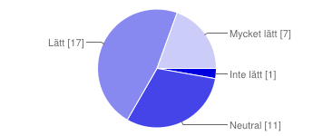 Mycket nöjd 6 18 % Upplever du att styrelsen... tar tillvara förslag och synpunkter 9 25 % tar hand om förslagen men inget händer 2 6 % inte ger information att förslag har behandlats 4 11 %.