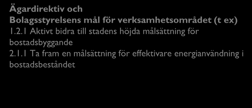 Stockholms stads vision Målbild över hur Stockholm ska vara år 2030 KF:s inriktningsmål 1. Ett Stockholm som håller samman 2. Ett klimatsmart Stockholm 3. Ett ekonomiskt hållbart Stockholm 4.