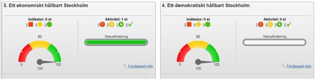 Styrsystemet, integrerat system för ledning,